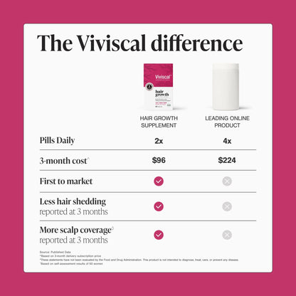 Viviscal Hair Growth Supplements For Women 60 Tablets